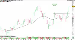 CNH INDUSTRIAL - Diario