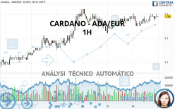 CARDANO - ADA/EUR - 1H