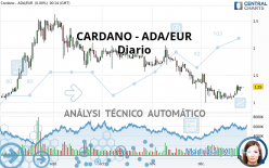 CARDANO - ADA/EUR - Diario