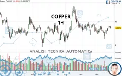 COPPER - 1H