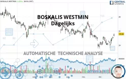 BOSKALIS WESTMIN - Giornaliero