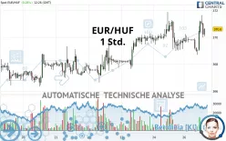 EUR/HUF - 1 Std.