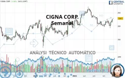 THE CIGNA GROUP - Semanal