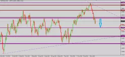 GBP/USD - Settimanale