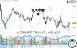 EUR/SGD - 1H