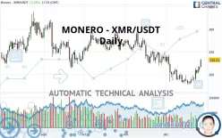 MONERO - XMR/USDT - Daily