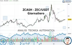 ZCASH - ZEC/USDT - Giornaliero