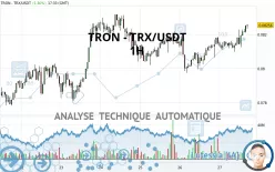 TRON - TRX/USDT - 1H