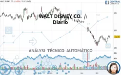 WALT DISNEY CO. - Diario