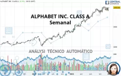 ALPHABET INC. CLASS A - Weekly