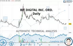 BIT DIGITAL INC. ORD. - Daily