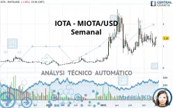 IOTA - MIOTA/USD - Semanal