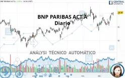 BNP PARIBAS ACT.A - Diario