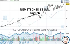 NEMETSCHEK SE O.N. - Täglich