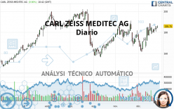 CARL ZEISS MEDITEC AG - Diario