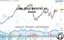 CARL ZEISS MEDITEC AG - Giornaliero