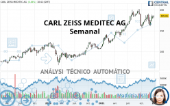 CARL ZEISS MEDITEC AG - Weekly