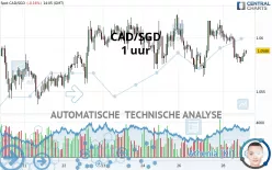 CAD/SGD - 1 uur