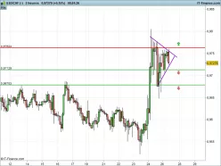 USD/CHF - 2 uur