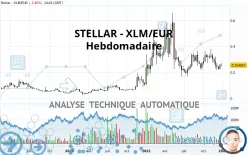 STELLAR - XLM/EUR - Hebdomadaire