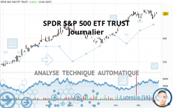 SPDR S&P 500 ETF TRUST - Journalier