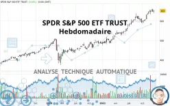 SPDR S&amp;P 500 ETF TRUST - Hebdomadaire