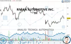 RIVIAN AUTOMOTIVE INC. - 1H