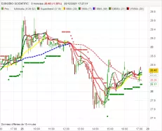 EUROBIO-SCIENTIFIC - 5 min.