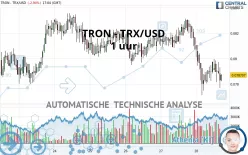 TRON - TRX/USD - 1 uur