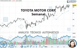 TOYOTA MOTOR CORP. - Semanal