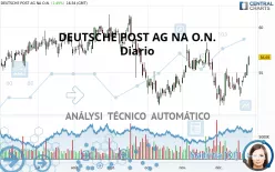 DEUTSCHE POST AG NA O.N. - Diario