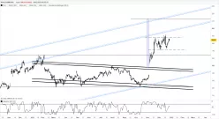 QUALCOMM INC. - Journalier