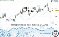 GOLD - EUR - 1 Std.