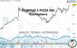 DOMINO S PIZZA INC - Giornaliero