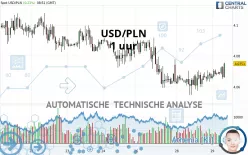 USD/PLN - 1 uur