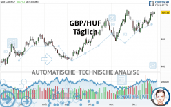 GBP/HUF - Täglich