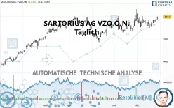 SARTORIUS AG VZO O.N. - Täglich