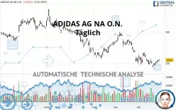 ADIDAS AG NA O.N. - Täglich