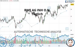 RWE AG INH O.N. - Journalier