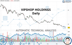 VIPSHOP HOLDINGS - Daily