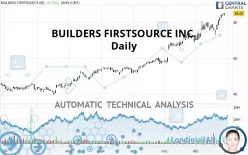 BUILDERS FIRSTSOURCE INC. - Daily