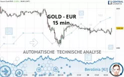 GOLD - EUR - 15 min.