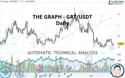 THE GRAPH - GRT/USDT - Daily