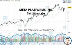 META PLATFORMS INC. - Settimanale