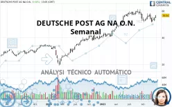 DEUTSCHE POST AG NA O.N. - Semanal