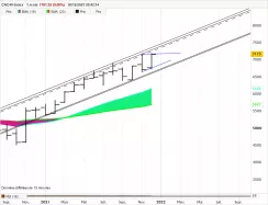 CAC40 INDEX - Maandelijks