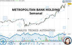 METROPOLITAN BANK HOLDING - Weekly