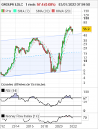 GROUPE LDLC - Monthly