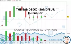 THE SANDBOX - SAND/EUR - Journalier