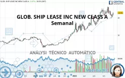 GLOB. SHIP LEASE INC NEW CLASS A - Wekelijks